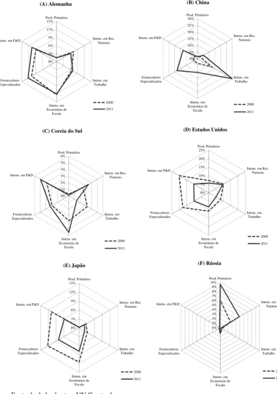 Gráfico A2 