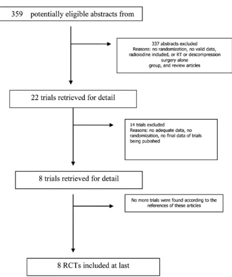 Figure 1. Flowchart according to QUOROM statement criteria.