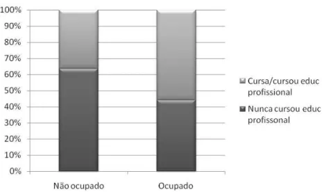 Gráfico 2 
