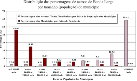 Gráfico 5 