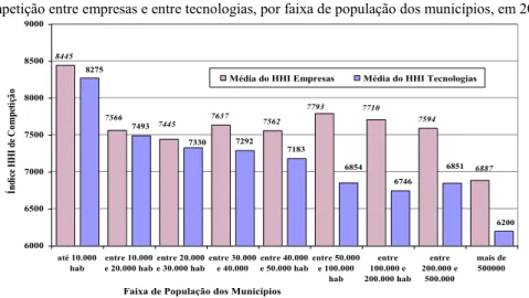 Gráfico 9