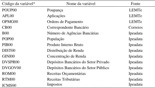 Tabela 1  Definição das variáveis 