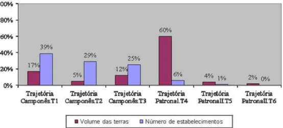 Gráfico 4 