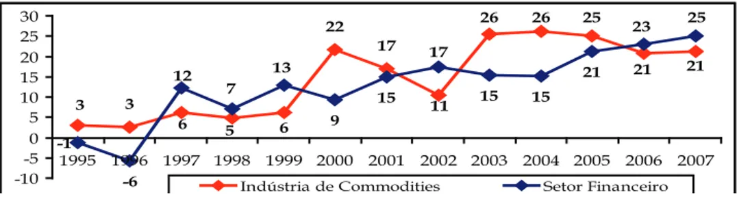 Gráfico 3