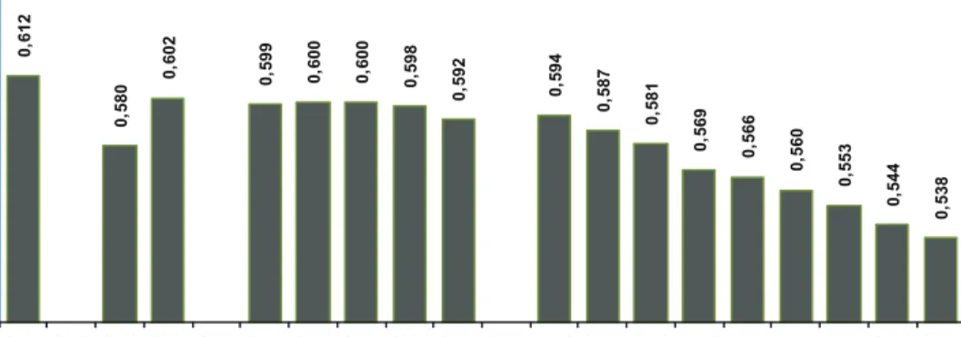Gráfico 5