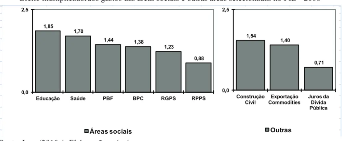 Gráfico 6