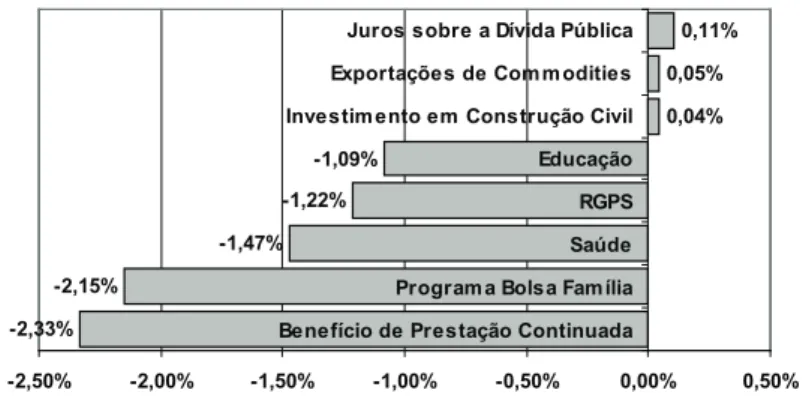 Gráfico 8