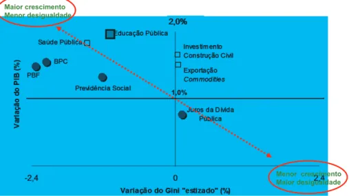 Gráfico 9