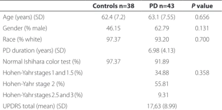 Table 1. Basic demographic data