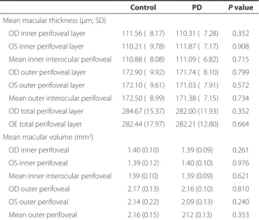 Table 2. RNFL thickness and macular parafoveal layer thickness and  volume analysis
