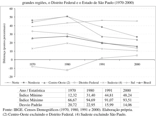 Gráfico 6 