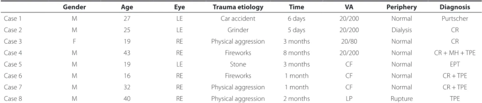 table 1. Summary of cases studied