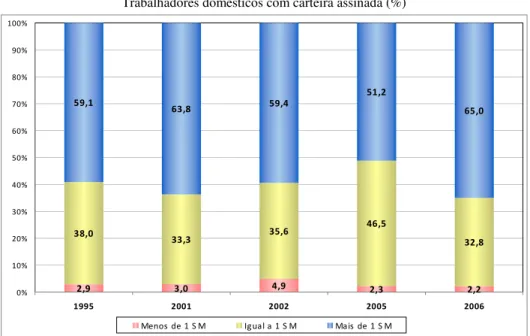 Gráfico 8 