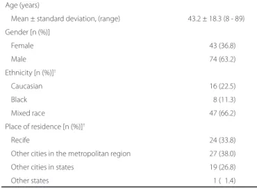 Table 1. Demographic characteristics of patients with active uveitis  treated at the emergency eye care center of Fundação Altino  Ventu-ra, Recife, brazil, between March and July 2012 (n=117)
