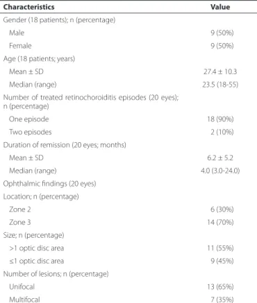 Table 1 lists the demographic and clinical characteristics of the study  sample. 