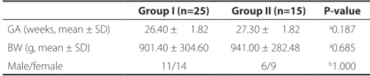 Table 1. Patient demographics