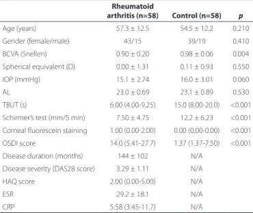 Table 2. Comparisons of the Pentacam indings of rheumatoid arthritis  and control groups