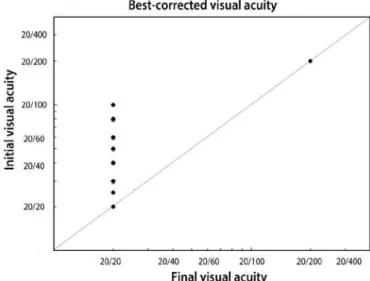 Figure 2. Young male presenting photopsias and blurred vision lasting 4 days  (best-corrected visual acuity: 20/40 Snellen)