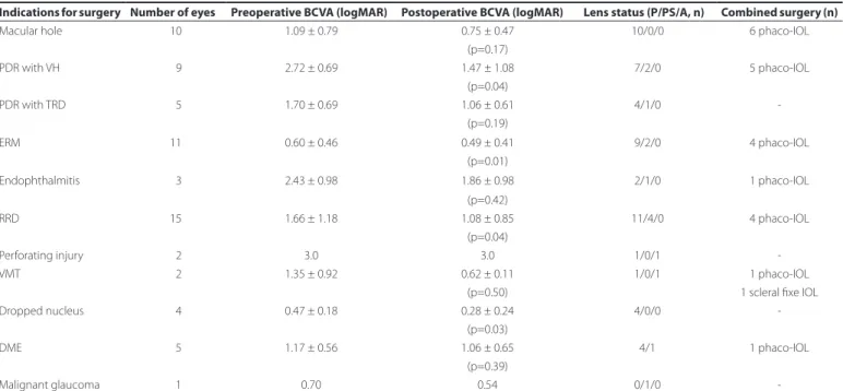 Table 1. Surgical parameters