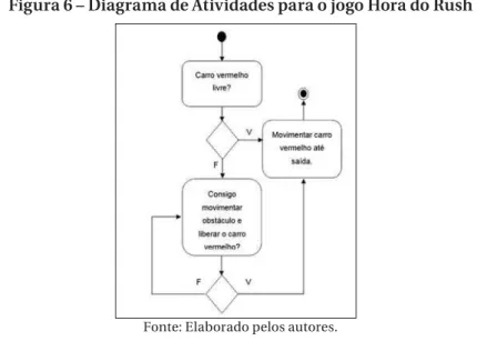 Figura 6 – Diagrama de Atividades para o jogo Hora do Rush