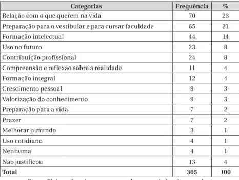 Tabela 4 – Justificativa da Contribuição das Disciplinas Escolares