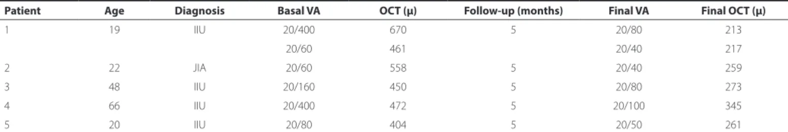 Table 1. Patient demographic data
