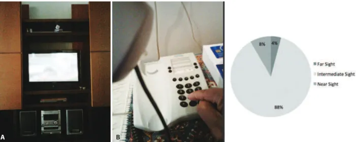 Figure 2. Examples of photographic records obtained by Patient 1 while using the Narrative Clip camera for one day