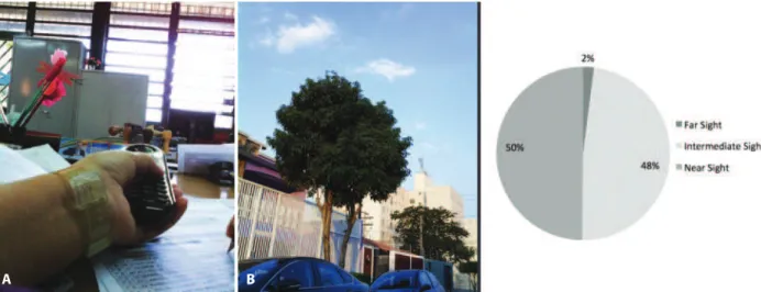 Figure 3. Examples of photographic records obtained by Patient 2 while using the Narrative Clip camera for one day
