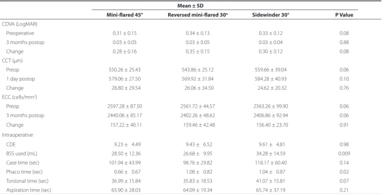 Table 1. Preoperative patient characteristics