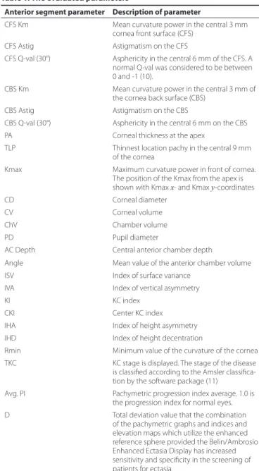 Table 1. The evaluated parameters