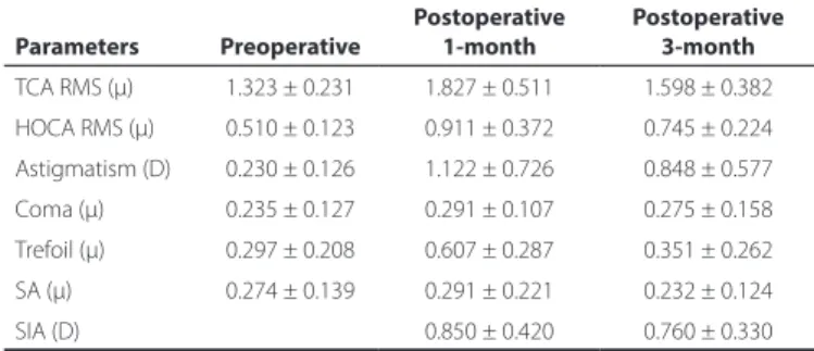Table 1. Demographic characteristics of study patients