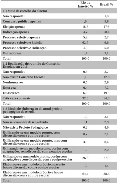 Tabela 1 – Indicadores de Gestão Democrática: comparação entre a rede  municipal do Rio de Janeiro e as demais redes municipais do Brasil