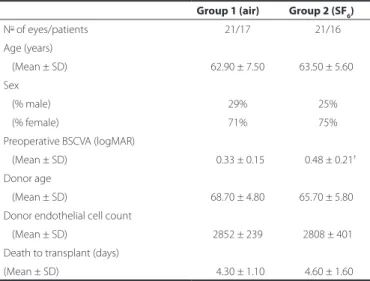 Table 1. Baseline characteristics 