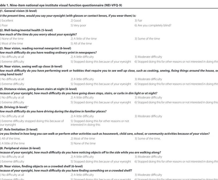 Table 1. Nine-item national eye institute visual function questionnaire (NEI-VFQ-9) Q1