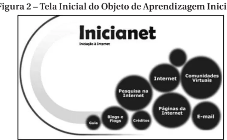 Figura 2 – Tela Inicial do Objeto de Aprendizagem Inicianet  