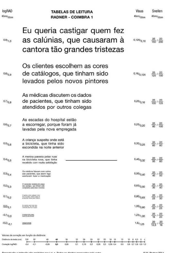 Figure 5. Example of the optotype sentences included in the Radner-Coimbra Chart.