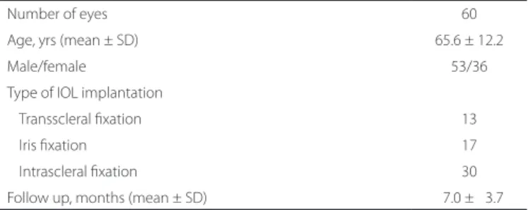Table 2. Ocular conditions prior to IOL implantation TSF  group  IF  group  ISF  group  IOL subluxation/dislocation 1 5 7