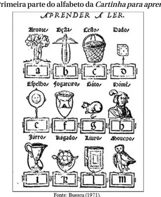 Figura 1 – Primeira parte do alfabeto da Cartinha para aprender a ler 14