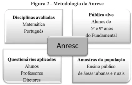 Figura 2 – Metodologia da Anresc