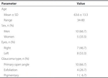 Table 2. Patient indings