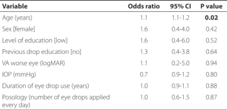 Table 3. Comparison of descriptive statistics between patients who  underwent good eye drop instillation technique (successful  instilla-tion) and those who underwent poor technique