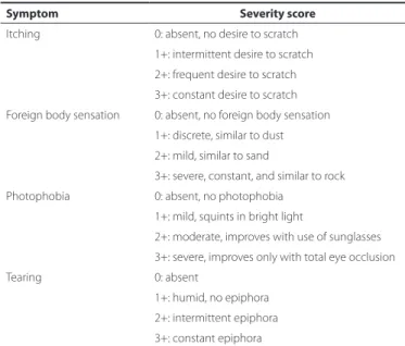 Table 1. Severity scores for symptoms of vernal keratoconjunctivitis