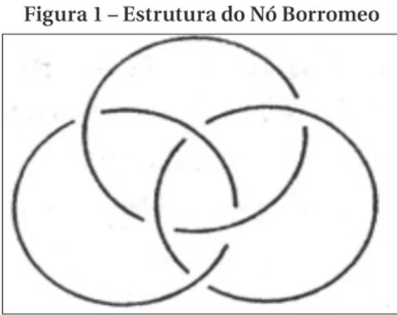 Figura 1 – Estrutura do Nó Borromeo