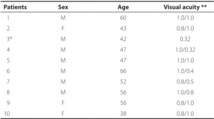 Table 1. Demographic data for the patients with chronic central serous  chorioretinopathy