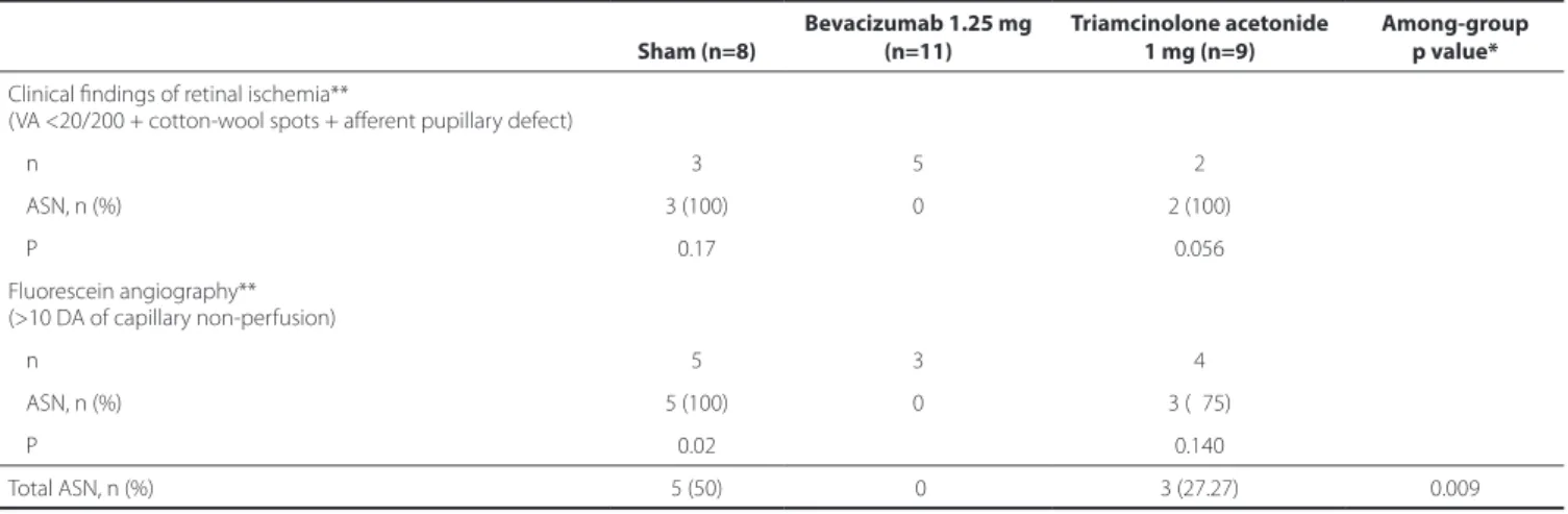 Table 3. Primary outcome 