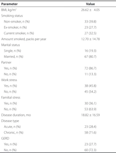 Table 1. Characteristics of the central serous chorioretinopathy (CSCR)  and control groups 