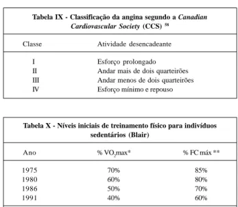 Tabela IX - Classificação da angina segundo a Canadian Cardiovascular Society (CCS)  58