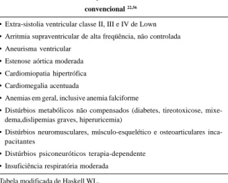 Tabela V - Contra-indicações relativas ao treinamento físico convencional  22,56