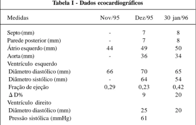 Tabela I - Dados ecocardiográficos