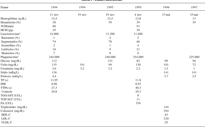 Tabela I - Exames laboratoriais